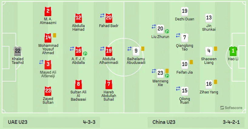 U23亞洲杯國奧2-1戰勝阿聯酋