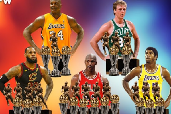 NBA獲得fmvp次數最多的球員是誰？